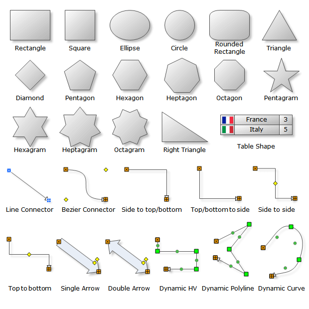 Net Diagram Basic Shapes