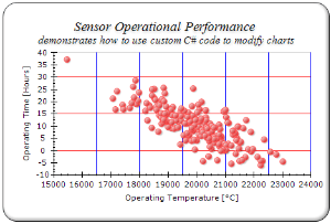 Chart reporting services axis custom grid lines