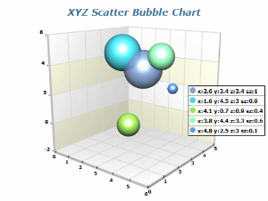 xyz scatter bubble chart