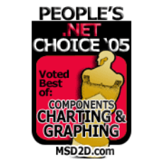Dot net charting graph