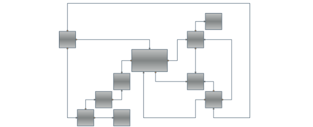 Cell Based Cell Sizing