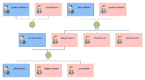 Family Tree