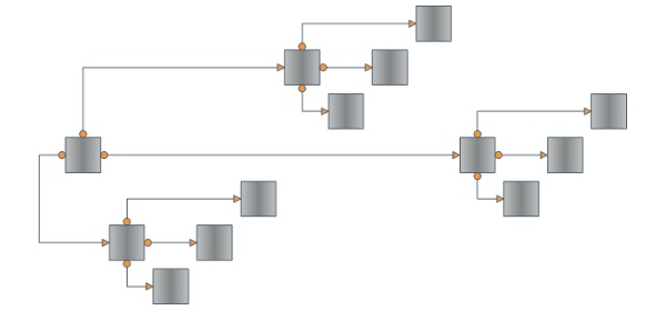 Orthogonal Graph Layout No Compaction