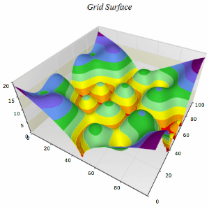 Chart reporting services grid surface chart