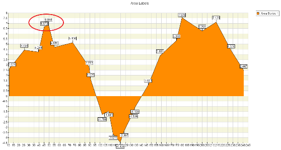Initial Positioning 2