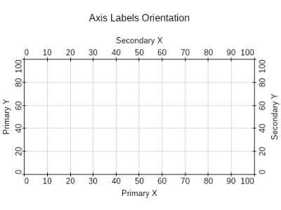 Axis Labels Orientation