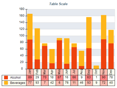 table scale