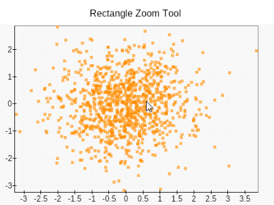 Rectangle zoom tool