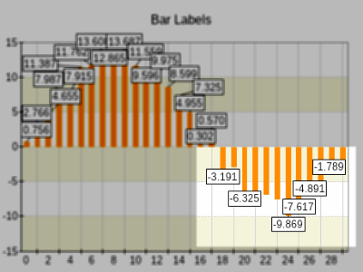 non overlapping data labels