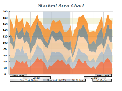 stacked area chart
