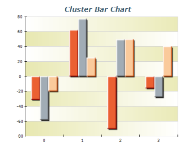 Cluster Bars Chart