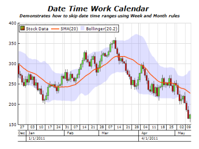 financial combo chart