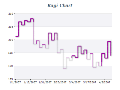 kagi chart