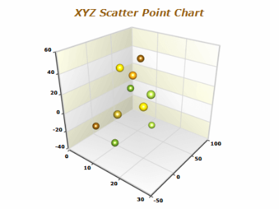 xyz scatter point chart
