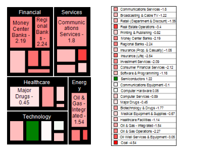 tree map chart legend value nodes