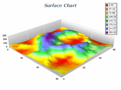 triangulated surface chart