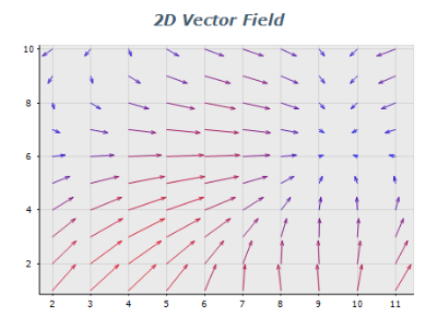 2d vector field chart