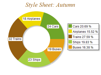Free Chart 2d style autumn