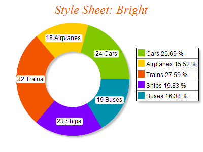 Free Chart 2d style bright
