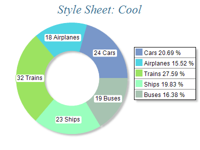Free Chart 2d style cool