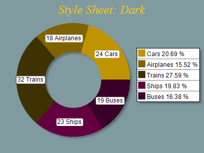 Free Chart 2d style dark
