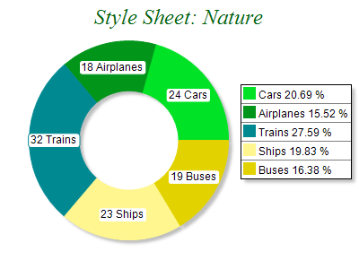 Free Chart 2d style nature