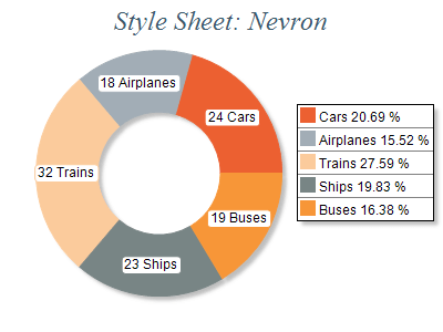 Free Chart 2d style nevron