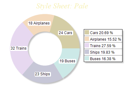 Free Chart 2d style pale