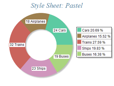 Free Chart 2d style pastel
