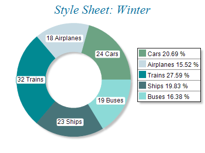 Free Chart 2d style winter