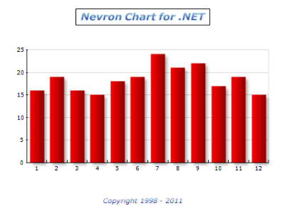 Chart labels general header footer