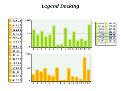 Chart legend docking