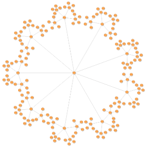 Balloon tree layout diagram