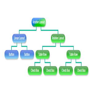 Compact depth tree layout diagram