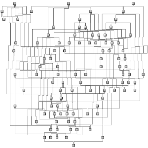 Complex layered graph layout