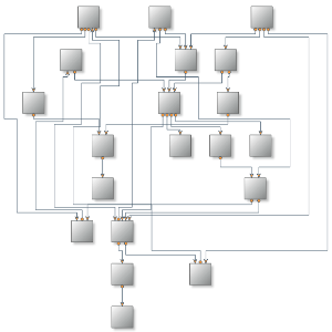 Layered graph layout