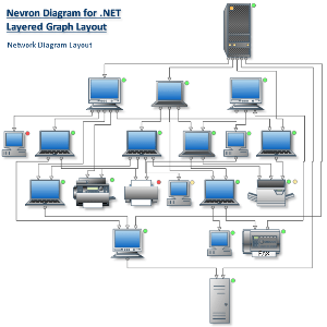 Layered graph layout 3