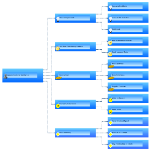Layered tree layout diagram horizontal