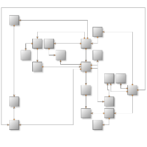 Orthogonal graph layout