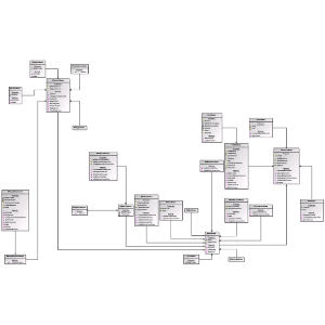 Orthogonal graph layout 2
