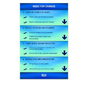 Stack layout diagram