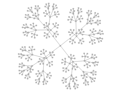 generic tree diagram symmetrical layout