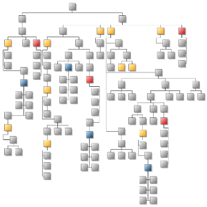 Tip over tree complex chart