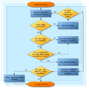 Workflow diagram