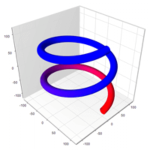 Mesh surface custom colors