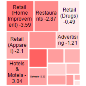 Treemap chart series