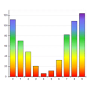Palette Filling bar chart small