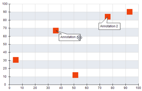 Annotation Drag Tool