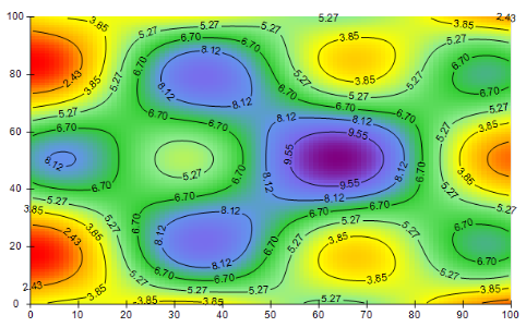 Heat Map Contour Labels