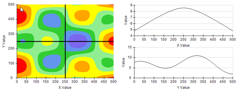 Heat Map Cross Section XY